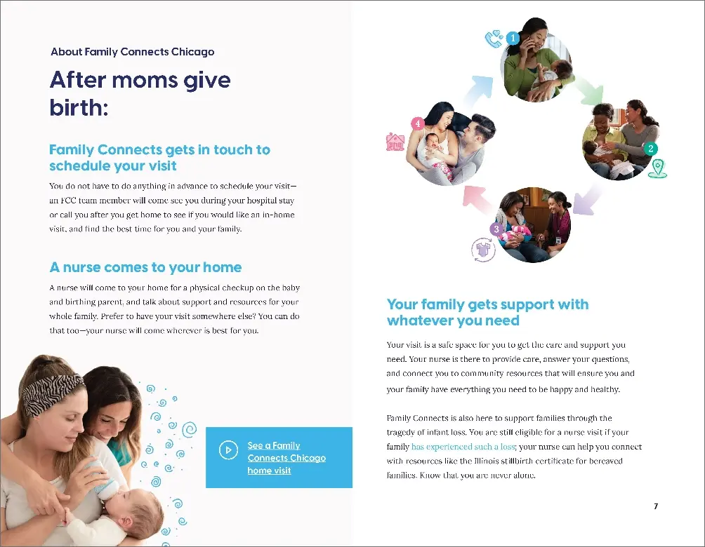 Graphic page: How Family Connects Chicago supports after moms give birth
