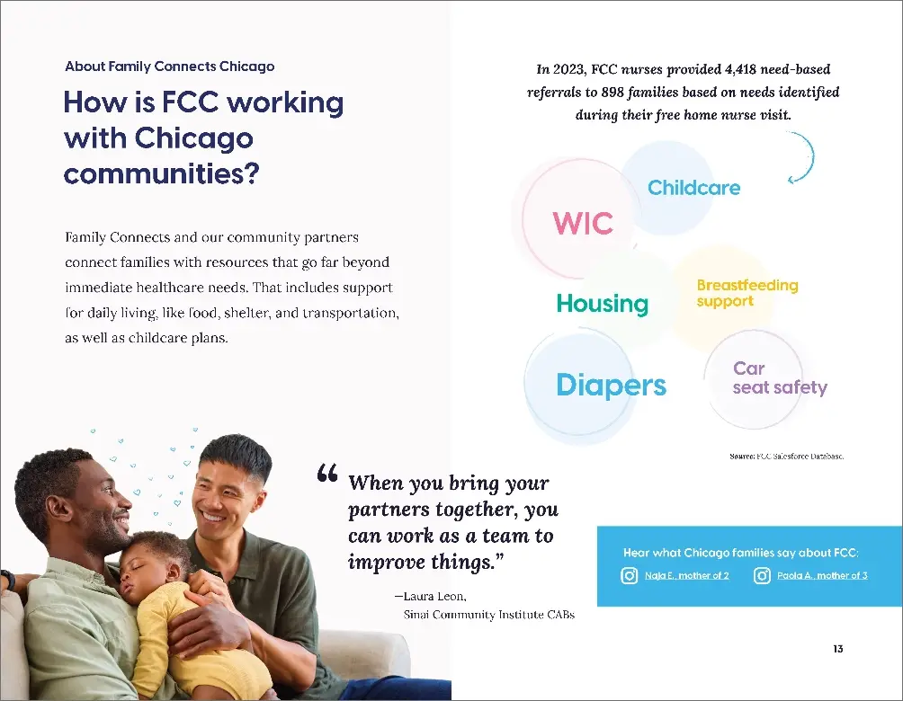 Graphic: How Family Connects Chicago works with Chicago families